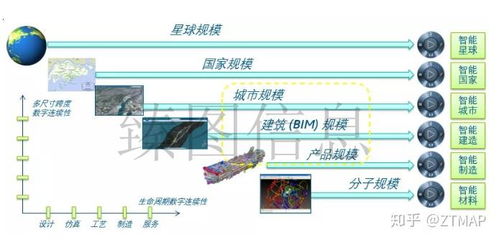 bim数字化系统,引领建筑行业迈向智能化未来