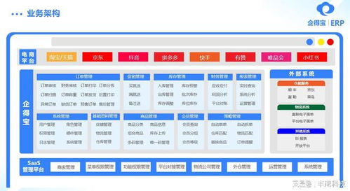 erp管理软件系统,ERP管理软件系统在现代企业中的应用与优势