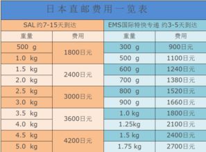 ems运费查询系统,全面解析EMS运费查询系统——轻松获取快递费用信息