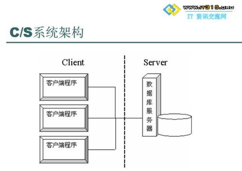 c s结构系统框架,设计与实现要点