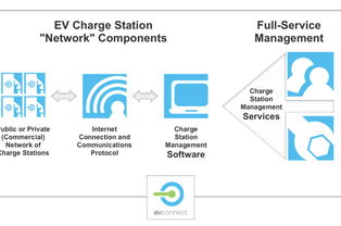 connect系统,什么是Connect系统