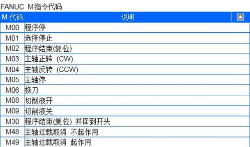 fanuc数控系统编程代码,FANUC数控系统编程代码入门指南