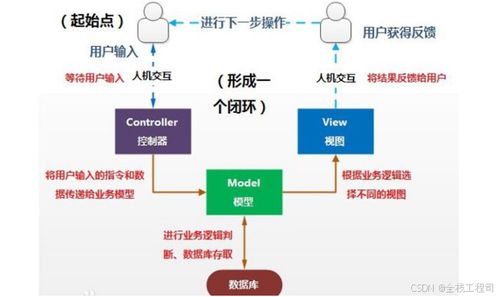 eclp系统,什么是ECLP系统？