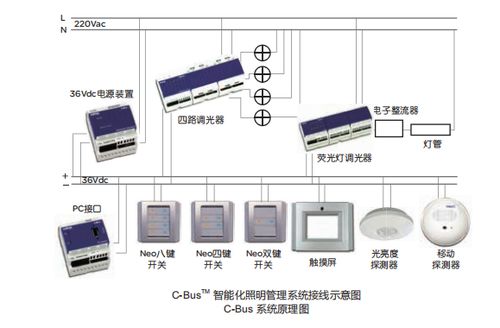 c bus系统,智能照明控制的新时代