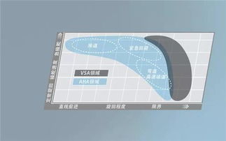 dws胎压监测系统,守护行车安全的关键技术