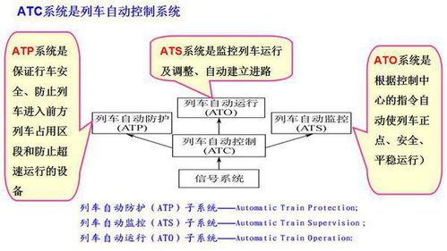 atc系统的作用,ATC系统在现代交通中的重要作用