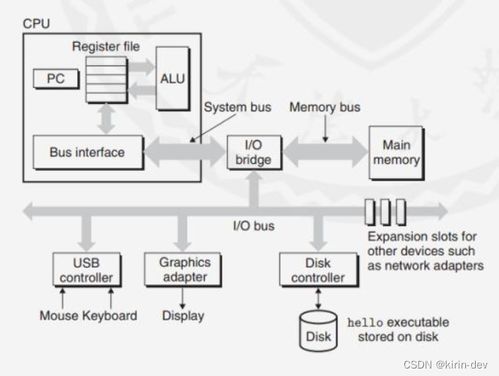 f11e系统,check1ng f11e system on c