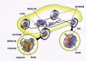 abs系统电路,ABS系统电路概述