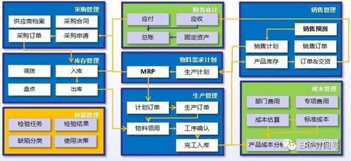 erp系统模块关系,协同与整合的力量