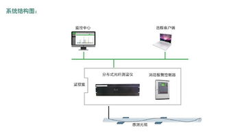 dts 系统,技术原理与应用领域