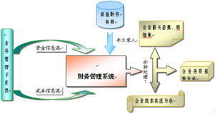 erp的子系统包括,ERP系统的子系统构成与功能解析