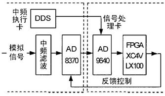 agc系统,什么是AGC系统？