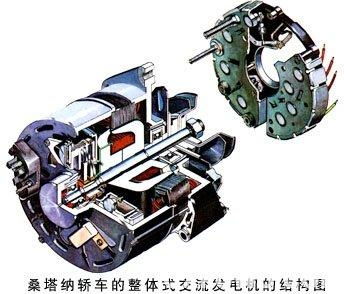 电控点火系统的功能,电控点火系统的概述