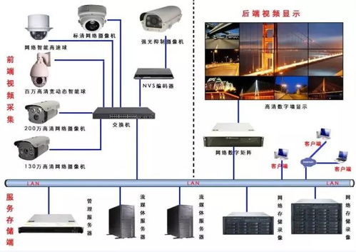 安卓摄像机系统安装,基于安卓系统的摄像机系统安装与操作指南