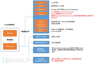 安卓系统的总结与展望,开放生态下的创新与挑战