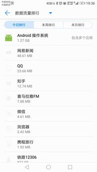 安卓系统会自己跑流量,流量消耗背后的真相与应对策略