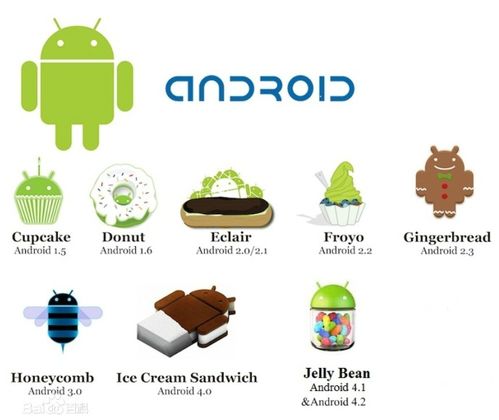 安卓系统自由组件有哪些,Android系统自由组件概览