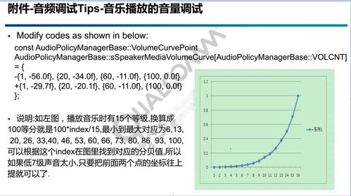 安卓9系统音量修改方法,安卓9系统音量调整与自定义设置攻略