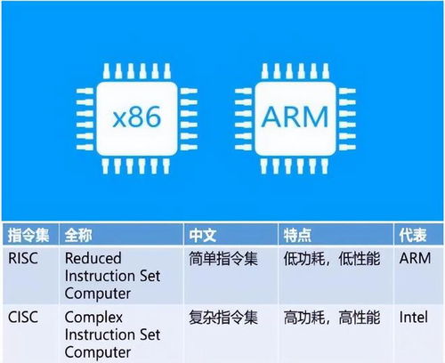 安卓x86系统 arm,ARM架构在PC端的完美移植与优化