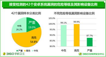 安卓系统自动给图片上色,安卓系统图片自动上色新体验