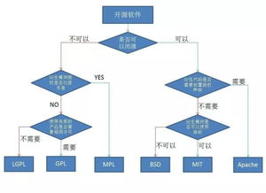 安卓系统知识产权归属,安卓系统知识产权归属解析与保护策略