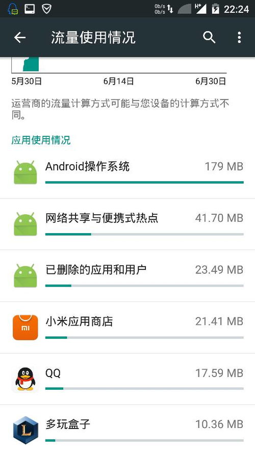 安卓手机系统偷跑流量吗,安卓手机系统流量偷跑现象解析与解决攻略