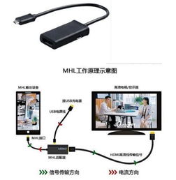 手机安卓系统连接电视,多屏互动新体验