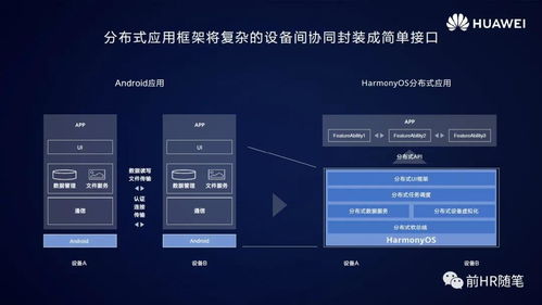 安卓和鸿蒙系统哪个流畅,揭秘操作系统流畅度背后的秘密