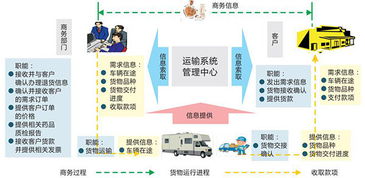 基于安卓的快递物流系统,安卓平台赋能下的快递物流系统创新与发展