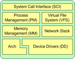 安卓函数调用linux系统调用,揭秘底层交互奥秘