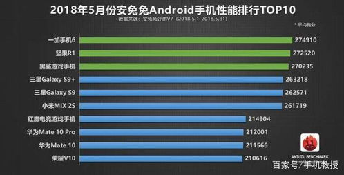 安卓10系统排行榜,热门机型风云变幻