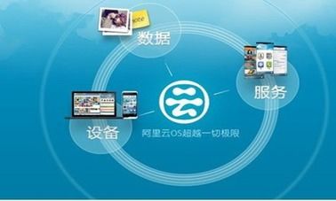 阿里云系统 安卓,打造智能新生态