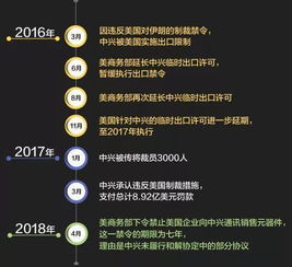 切断安卓系统授权,企业应对与国产化加速趋势