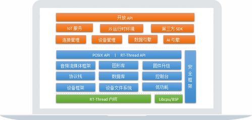 rtos系统与安卓,实时性与通用性的完美融合
