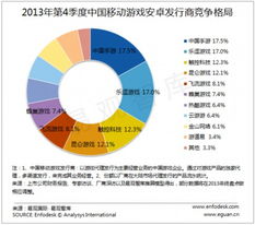 手游棋牌游戏排行榜
