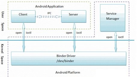 安卓系统反射属性,Android反射机制在属性获取与系统调用的应用解析