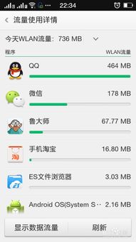 miui安卓系统流量,深度解析MIUI安卓系统流量管理技巧与优化策略