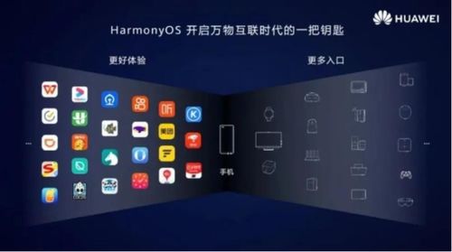 鸿蒙系统和安卓系统安全,操作系统安全性能大比拼