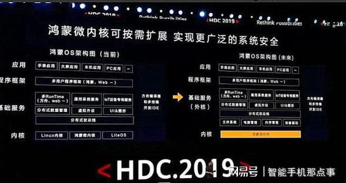 鸿蒙系统和安卓系统流畅,操作系统新格局揭秘
