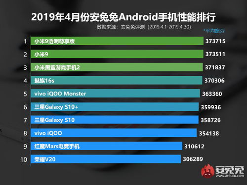 安兔兔安卓系统排行,谁将问鼎霸主之位？