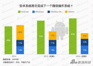 把安卓系统变微软系统,系统转换的华丽蜕变之旅
