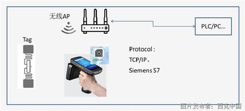 安卓系统的rfid,探索安卓系统下的RFID技术应用与未来展望