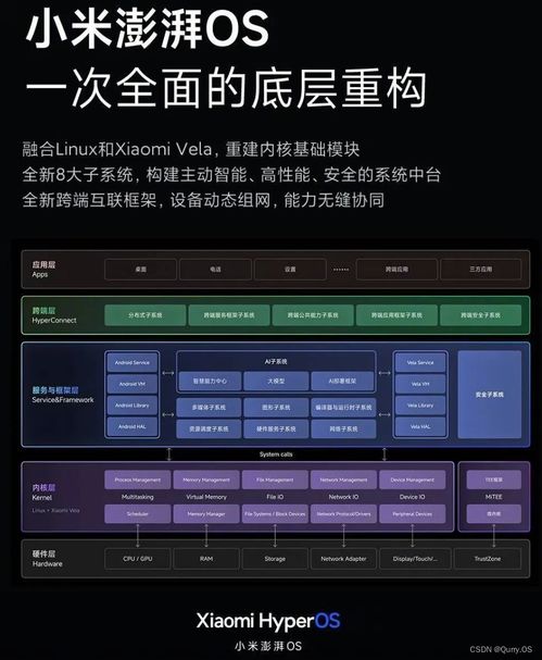 安卓系统和澎湃系统区别,系统差异深度解析