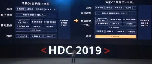 鸿蒙系统被编入安卓系统,共创智能生态新篇章