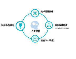 Linux系统安装安卓原生系统,Linux平台下搭建安卓原生系统环境指南