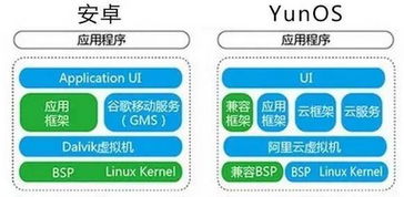 充值系统和安卓系统区别,差异解析与融合展望