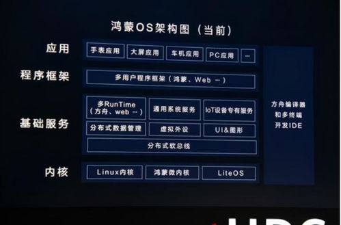 鸿蒙系统跟安卓系统架构,鸿蒙系统与安卓系统架构对比解析