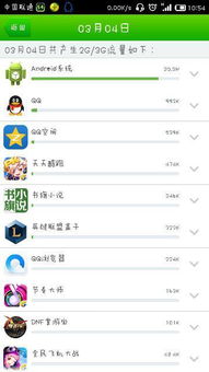 小米安卓系统浪费流量,流量浪费背后的真相