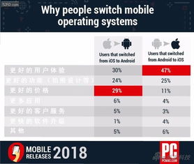 安卓阵营系统对比图,全面解析各大操作系统的特色与差异