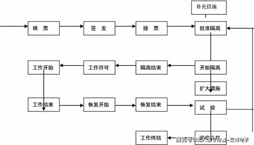 电力业务应用系统安卓,智慧能源新体验